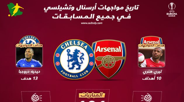 الدوري الأوروبي| دروجبا ينتصر على هنري قبل قمة أرسنال وتشيلسي