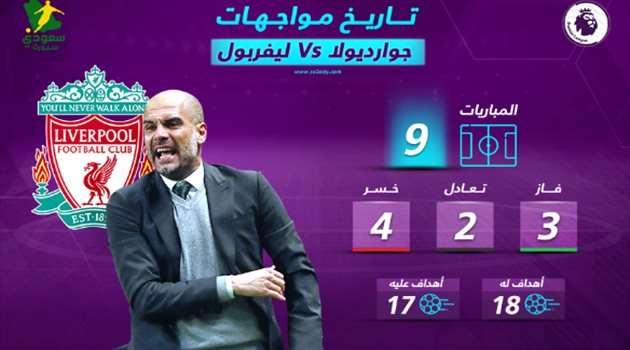 احترس يا سيتي.. حصن ليفربول عقدة تطارد جوارديولا