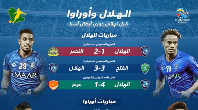 نهائي أبطال آسيا| نتائج سلبية تثير الذعر في الهلال.. وانتكاسة محلية تضرب أوراوا