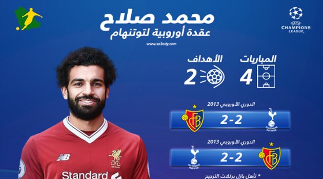 نهائي الأبطال| عقدة محمد صلاح الأوروبية تهدد حلم توتنهام على الأراضي الإسبانية