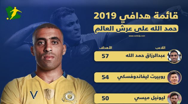 الساحر حمد الله ينفرد بعرش هدافي العالم.. وميسي ومبابي في "طي النسيان"