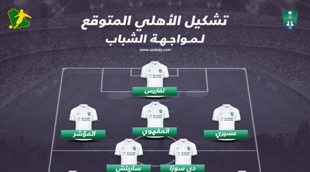 دوري المحترفين| جروس يجهز أسلحة نارية في تشكيل الأهلي المتوقع أمام الشباب