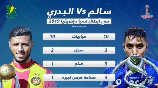 مونديال الأندية| الدوسري والبدري.. مسيرة مميزة و"صراع ناري" على مواجهة فلامينجو