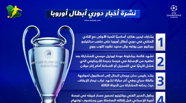 نشرة دوري أبطال أوروبا| هازارد للمرة الأولى وعودة ميسي السلبي أمام إنتر