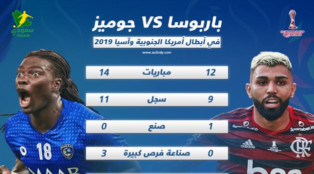 مونديال الأندية| جوميز يتفوق على مهاجم فلامنجو ويرجح كفة الهلال لنهائي المونديال