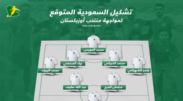 تعرف على موعد مباراة السعودية وأوزبكستان والتشكيل المتوقع .. رينارد يجهز مفاجأة