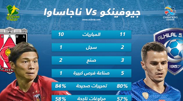  زووم نهائي آسيا| جيوفينكو يسبق ناجاساوا في مضمار الـ"أسيست"