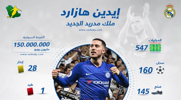 إنفوجرافيك| مسيرة مميزة لنجم ريال مدريد الجديد هازارد