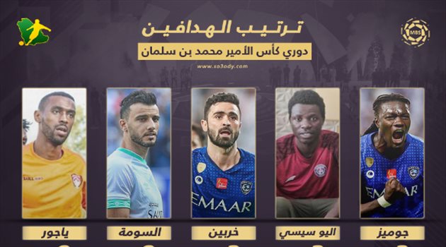 جدول ترتيب هدافي دوري المحترفين بعد الجولة الثالثة.. غياب حمد الله وبروز قوة جديدة