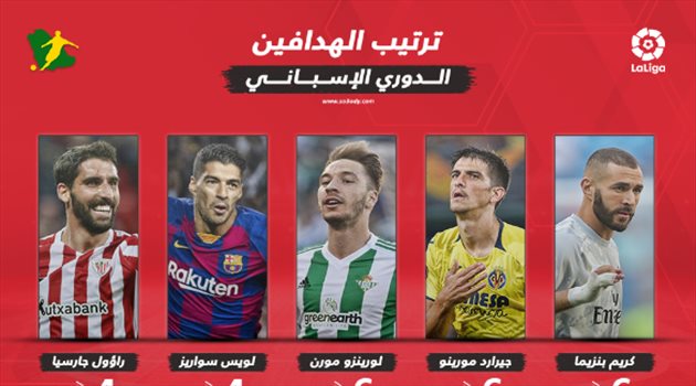 جدول ترتيب هدافي الدوري الإسباني بعد انتهاء الجولة الثامنة.. ثلاثي يتشارك الصدارة