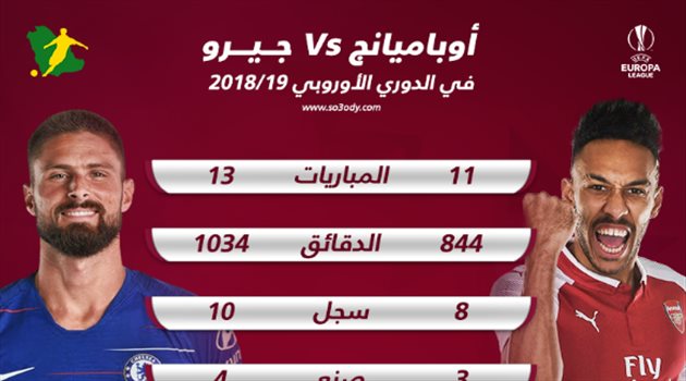 زووم نهائي الدوري الأوروبي| تفوق جيرو على أوباميانج أوروبياً هذا الموسم