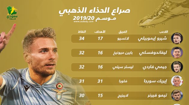 فاردي يشدد الخناق على إيموبيلي.. وميسي يقتحم صراع الحذاء الذهبي بهاتريك مايوركا