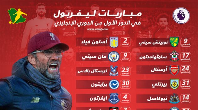 قرعة ليفربول في الدوري الإنجليزي.. بداية الصدام من الجولة الثالثة