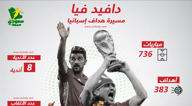 هداف إسبانيا ولقب مونديالي وذات الأذنين مع برشلونة.. مسيرة دافيد فيا الحافلة بعد إعلانه الاعتزال