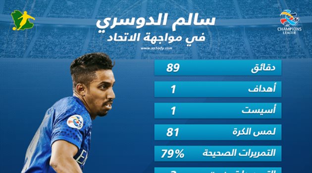 أداء من كوكب آخر.. الدوسري يبهر الجميع بأرقام "خيالية" أمام الاتحاد