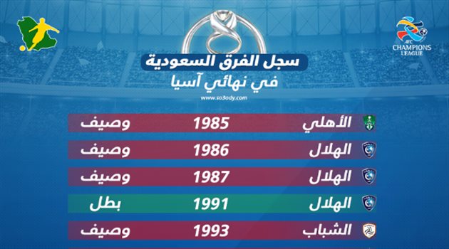بعد تأهل الهلال.. تعرف على سجل الأندية السعودية في نهائي آسيا