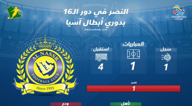 إنفوجرافيك| ماذا قدم النصر "تاريخيا" في ثمن نهائي دوري أبطال آسيا