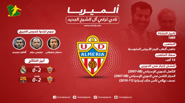 إنفوجرافيك| ألميريا في 30 عاما.. قبل قدوم تركي آل الشيخ