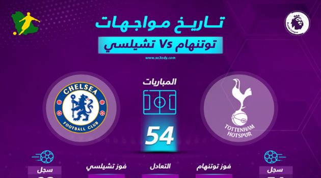  مورينيو يسعى للتدخل وإنهاء سجل توتنهام الكارثي في مواجهات تشيلسي بالبريميرليج