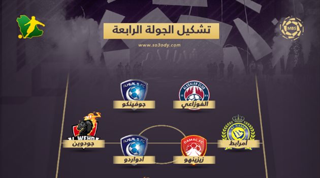 تشكيل الجولة الرابعة| ظهور أهلاوي.. وحارس الفيصلي يحمي عرين ثلاثي الهلال وأمرابط "النصر"