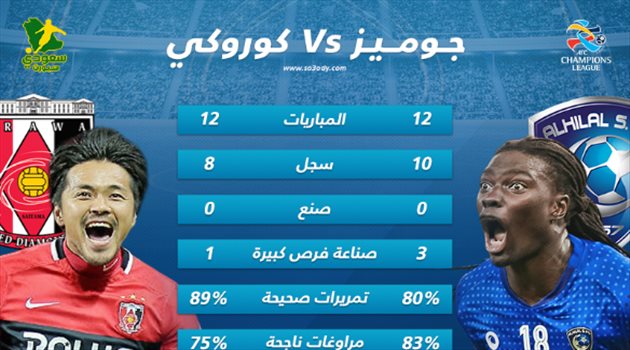 زووم نهائي آسيا| جوميز يحطم كوروكي في "صراع الهدافين"