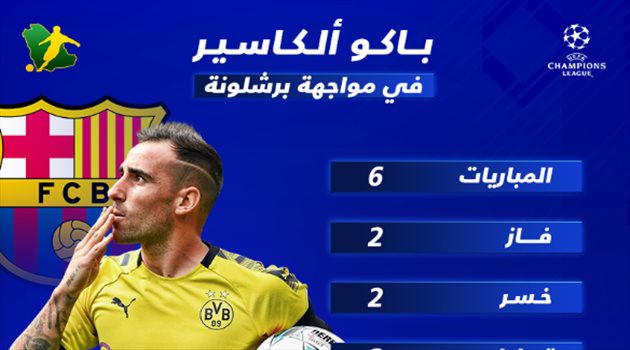  أرقام متكافئة.. هل ينجح مهاجم دورتموند في النيل من فريقه السابق برشلونة في قمة الأبطال ؟!