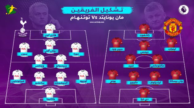 تشكيل ناري لمورينيو وراشفورد في قيادة مانشستر يونايتد بقمة الدوري الإنجليزي