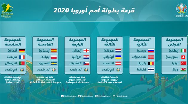 قرعة يورو 2020.. مجموعة نارية بين حامل اللقب البرتغال وبطل العالم فرنسا