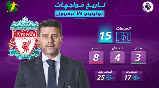 خماسية تاريخية كتبت لبوكيتينو تاريخ مجيد في مواجهة ليفربول