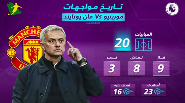  مورينيو يعود لمسرح الأحلام بتاريخ من الأمجاد بقميص توتنهام