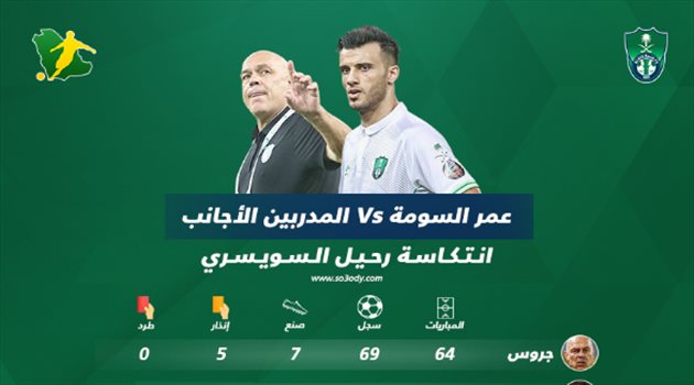 إنفوجرافيك| السومة بعد رحيل جروس .. صدامات مع الأجانب عطلت مسيرة الأهلي