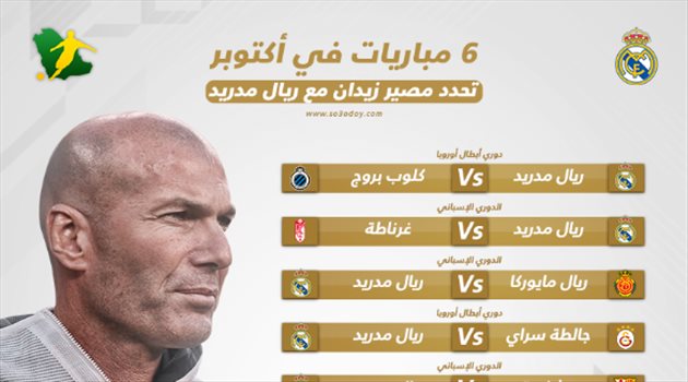  6 مباريات في أكتوبر تُحدد مصير زيدان مع ريال مدريد