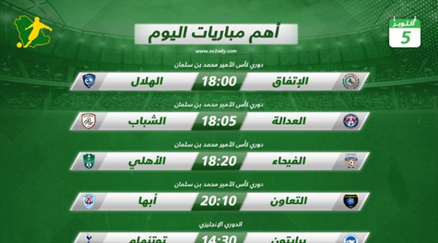 مباريات اليوم| ختام الجولة 7 في دوري المحترفين.. والريال يصطدم بغرناطة