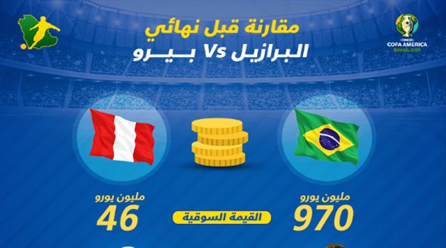 نجم الهلال الأغلى في بيرو.. القيمة السوقية للبرازيل توازي 20 ضعف منافس نهائي "الكوبا"