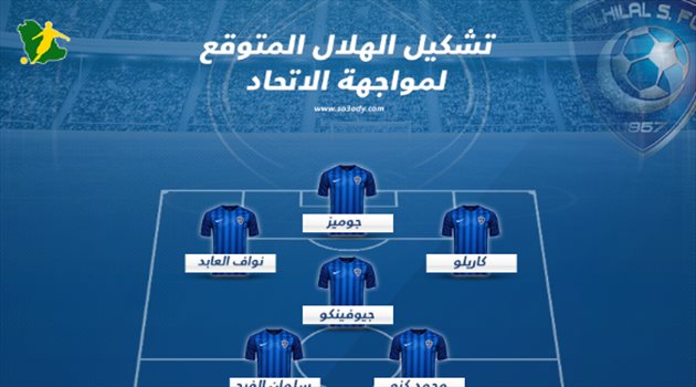 أبطال آسيا| مفاجأة في تشكيل الهلال المتوقع أمام الاتحاد