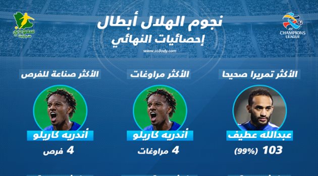 إنفوجرافيك| سيطرة كاريلو وإحصائية مرعبة لـ"عطيف".. وبروز نجم وحيد في أوراوا