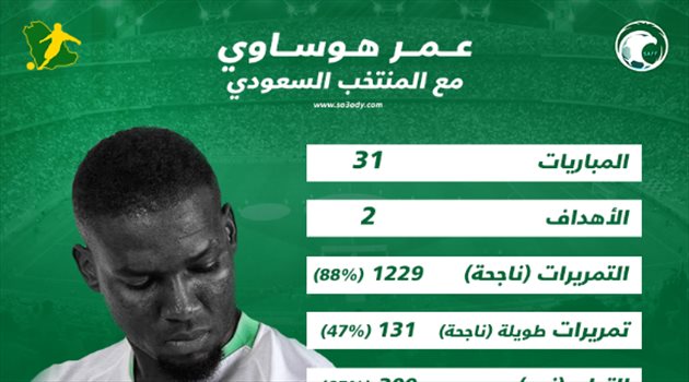 إنفوجرافيك| مسيرة دولية مميزة لقائد الأخضر بعد إعلان اعتزاله رسميا