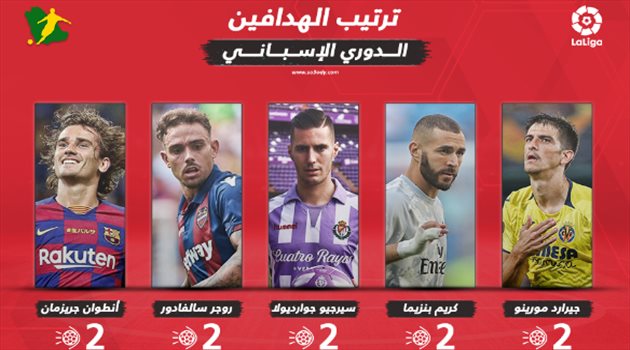 جريزمان وبنزيما يبدأن الصراع مبكرا على لقب هداف الدوري الإسباني