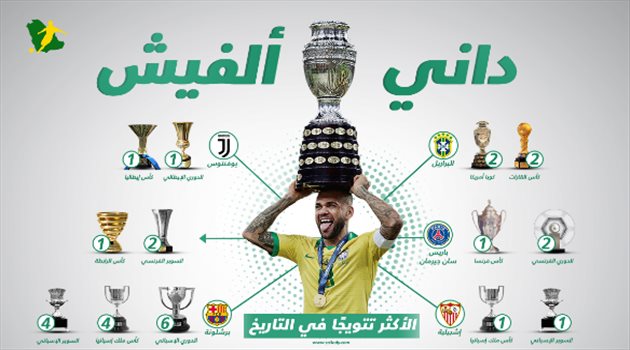 إنفوجرافيك| ألفيش "صائد البطولات" أول من يصل للقب الـ40