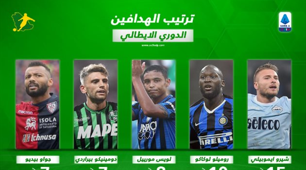 ترتيب هدافي الدوري الإيطالي بعد نهاية الجولة الثالثة عشر.. إيموبيلي لا يصدق