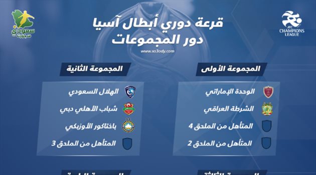 قرعة دوري أبطال آسيا| الهلال والنصر في مجموعات نارية.. ومنافسة شرسة تنتظر الأهلي