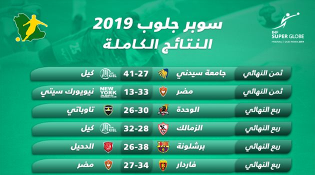 إنفوجرافيك| النتائج الكاملة في "سوبر جلوب 2019" بالسعودية