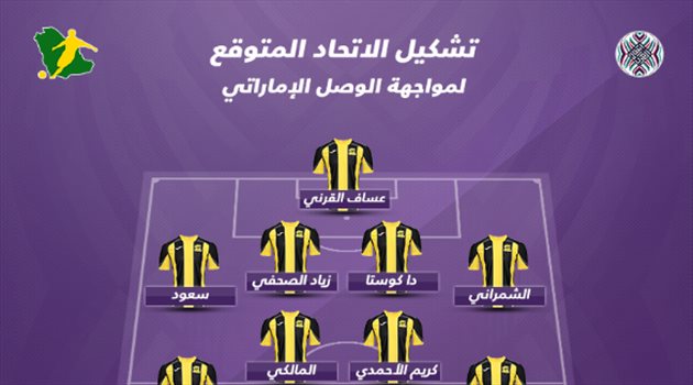 كأس محمد السادس| دا كوستا يقود تشكيل الاتحاد المتوقع لمواجهة الوصل الإماراتي