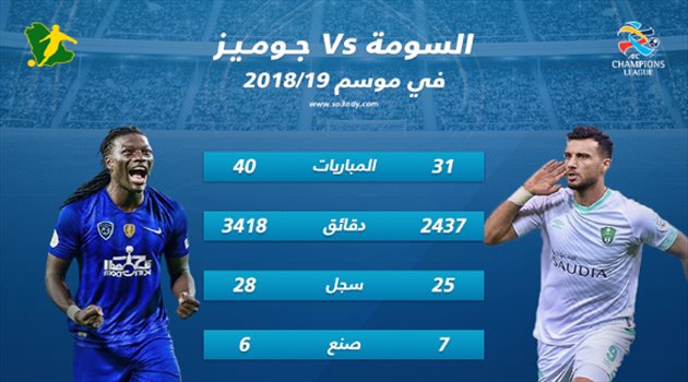 أبطال آسيا| منافسة شرسة بين السومة وجوميز قبل صدام الأهلي والهلال
