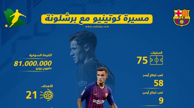 بالأرقام.. فالفيردي المتهم الأول في فشل كوتينيو مع برشلونة بسبب "الجناح"