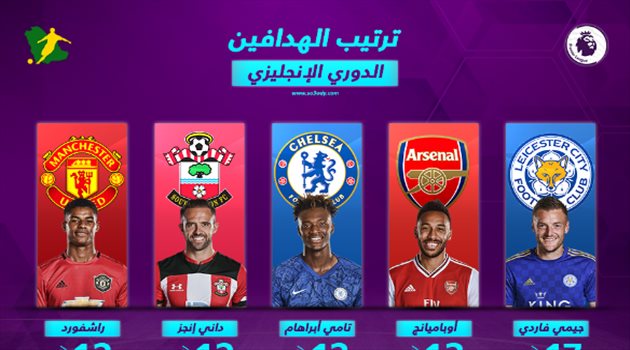 ترتيب هدافي الدوري الإنجليزي بعد نهاية الجولة الـ 20.. أوباميانج يقلص الفارق