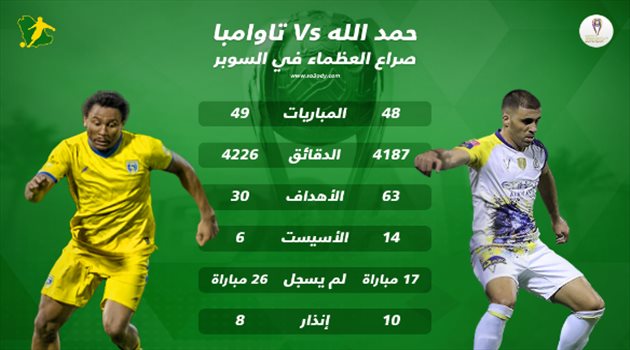 كأس السوبر| حمد الله وتاوامبا.. شراسة هجومية وإنجازات تاريخية مع النصر والتعاون