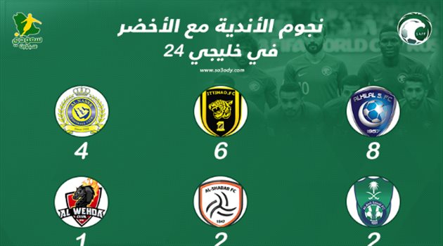  خليجي 24| قائمة "المفاجآت" في السعودية .. 4 ظواهر صادمة تضرب النصر والأهلي