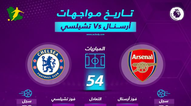 قبل الصدام الأول بين أرتيتا ولامبارد.. تفوق طفيف لأرسنال على تشيلسي في المواجهات المباشرة