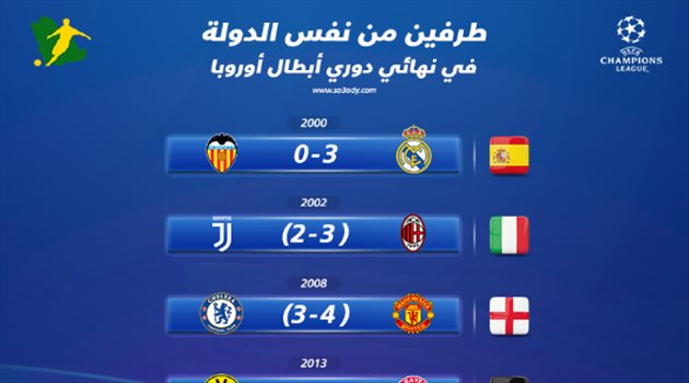 إنفوجرافيك| 6 نهائيات خالصة في دوري الأبطال وصدام 2019 الثاني للإنجليز